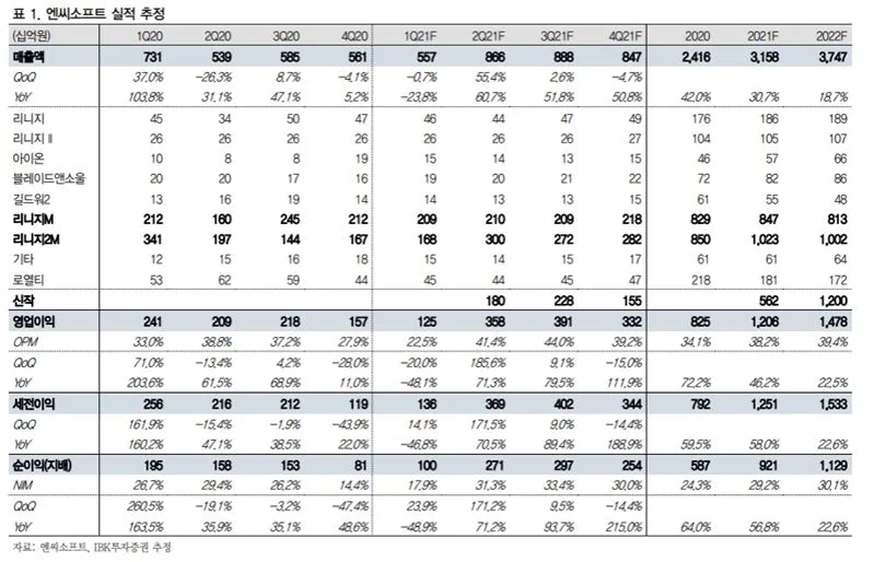 엔씨소프트 리스크 분석 — 2026 투자 포인트