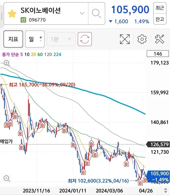 SK이노베이션 초보자 가이드 — 2026 투자 포인트