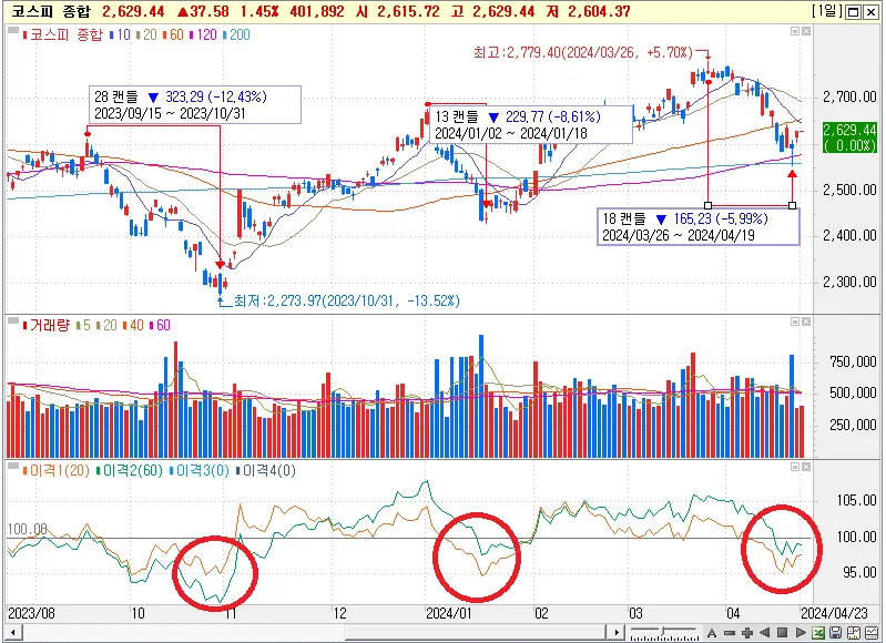 삼성엔지니어링 기술적 분석 — 2026 투자 포인트
