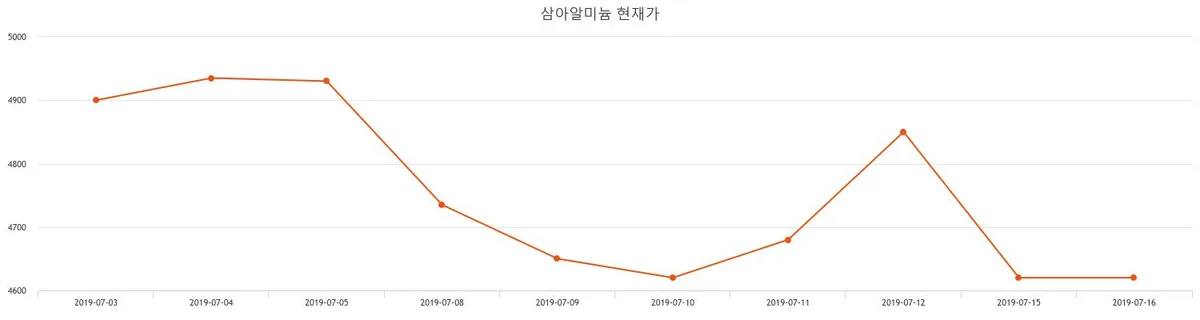 삼아알미늄 배당 분석 — 2026 투자 포인트