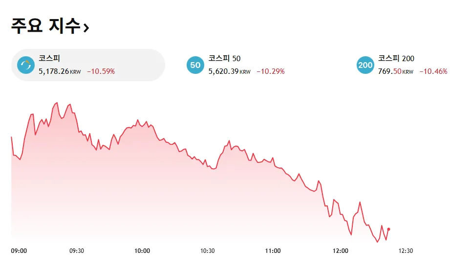카카오페이 기본적 분석 — 2026 투자 포인트