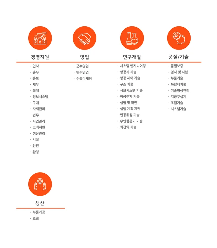 한국항공우주 밸류에이션 — 2026 투자 포인트