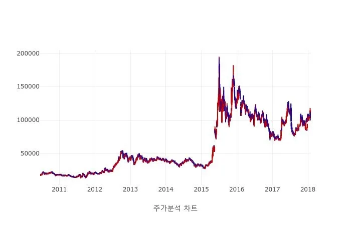 삼성생명, 2026년 생명보험 업종 투자 포인트 분석