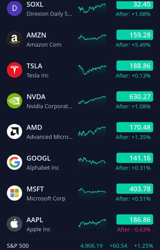 메타 배당금 분석, 2026년 투자 수익률은 몇%?