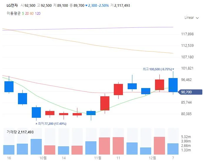 LG화학 2026 투자 전략 — 화학업종 실적 분석 및 포인트