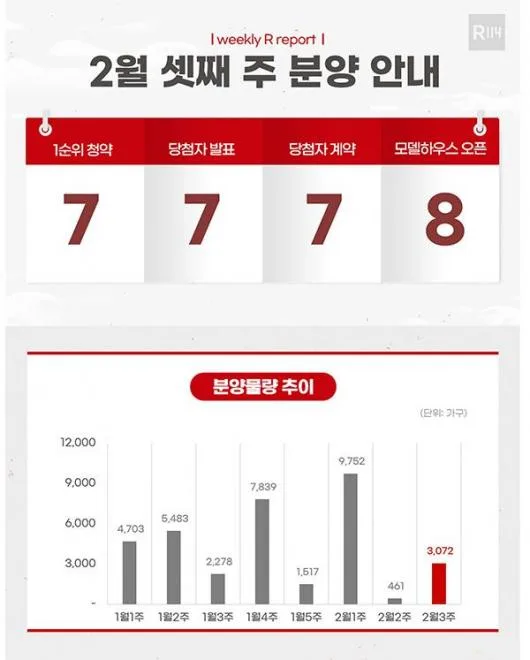 판교TH212 2024년 청약 당첨 확률 높이는 전략 5가지
