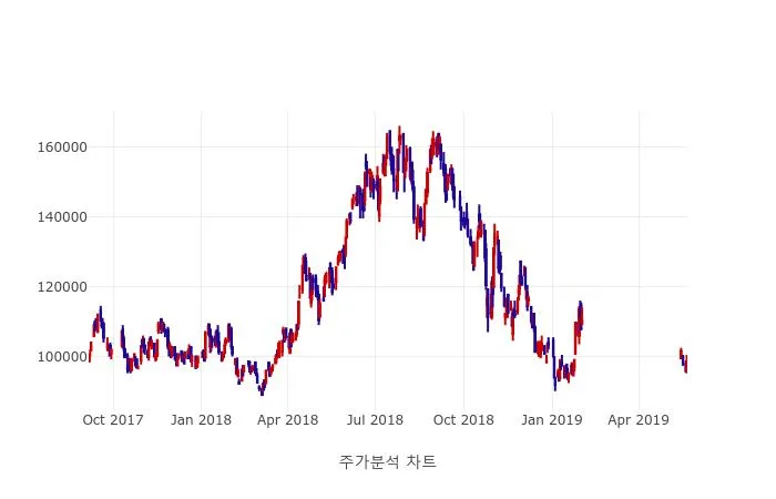 LG전자 2026년 투자 포인트, 업종 분석으로 알아본 성장 기회