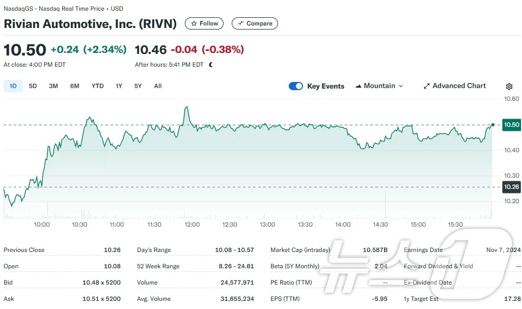 리비안 초보자 가이드 — 2026 투자 포인트