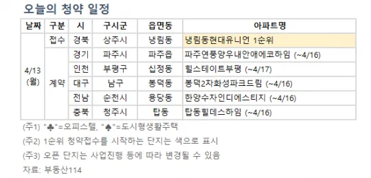 냉림동 현대 유니언 청약 분석 — 경북 입지·분양가·투자 가치 완벽 정리 2026