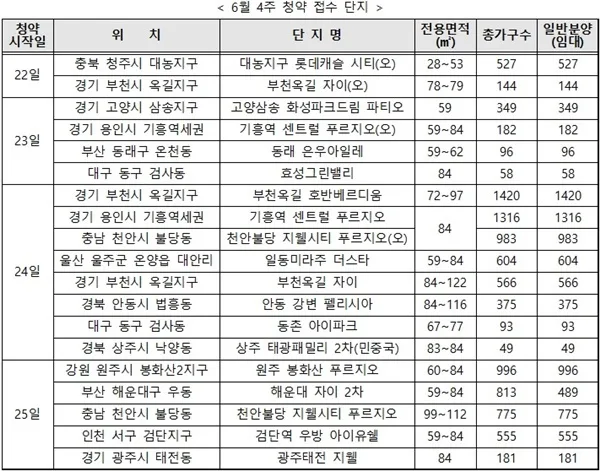 송정타워써미트아파트 (민간건설 중형 국민주택) 청약 분석 — 전북 입지·분양가·투자 가치 완벽 정리 2026