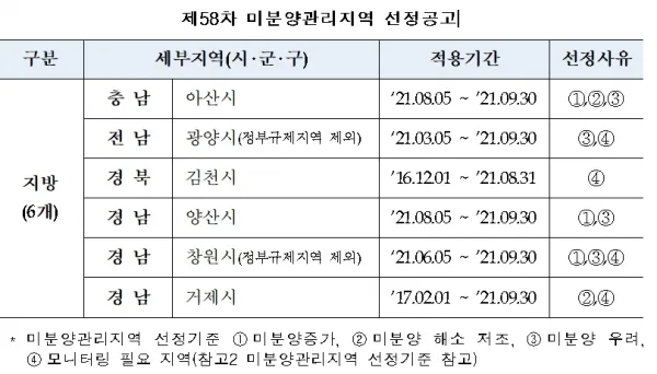 충남 아산시 미분양 청약 분석 — 충남 입지·분양가·투자 가치 완벽 정리 2026