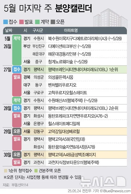 모아인앤시티 청약 분석 — 경북 입지·분양가·투자 가치 완벽 정리 2026