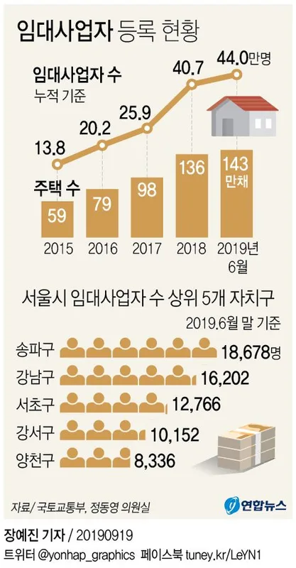 부산강서 행복주택 추가모집 청약 분석 — 부산 입지·분양가·투자 가치 완벽 정리 2026