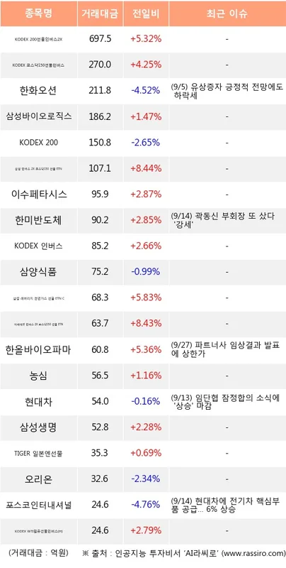 오리온 (271560) 배당 분석 — 배당금·배당률·투자 전략
