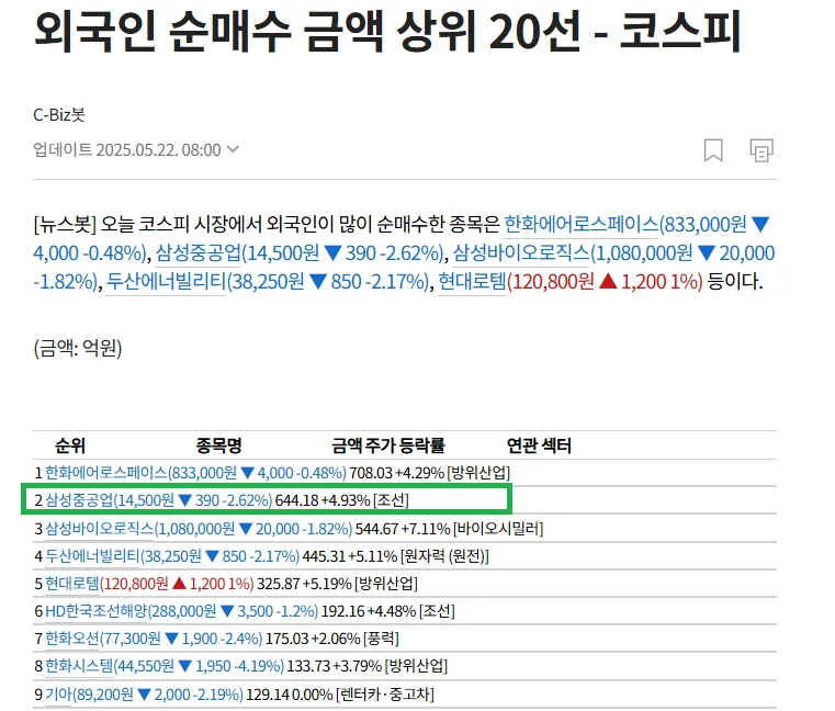 삼성중공업 기술적 분석 — 2026 투자 포인트