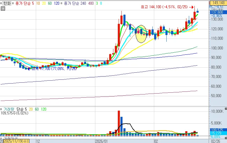 한화시스템 업종 분석 — 2026 투자 포인트