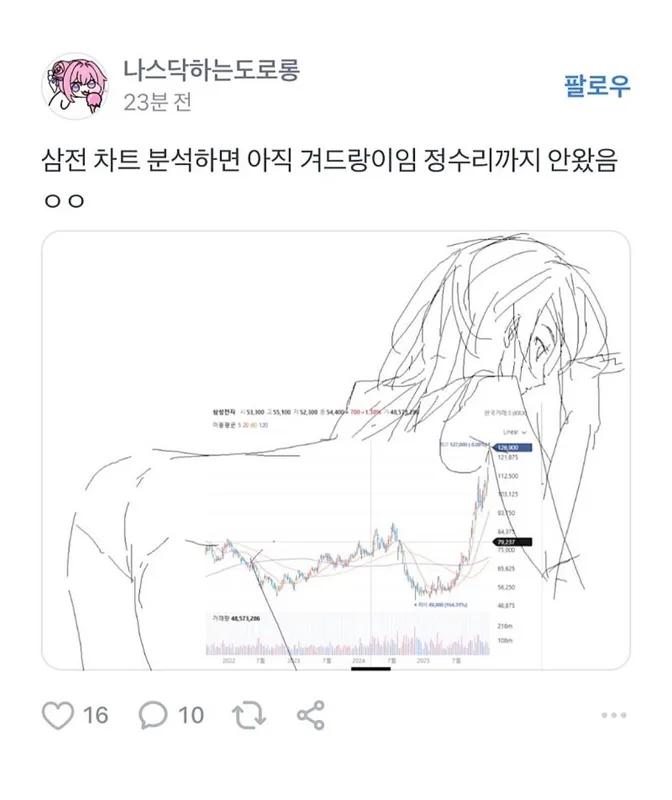 삼성전자 기본적 분석 — 2026 투자 포인트