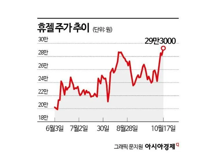 휴젤, 2026년 투자 앞두고 남은 리스크 3가지