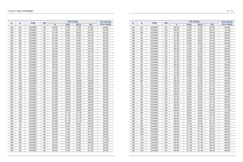SH 고덕강일14단지 공공분양주택 청약 총정리 — 서울
