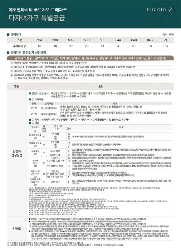 한일유엔아이 청약 분석 — 부산 입지·분양가·투자 가치 완벽 정리 2026