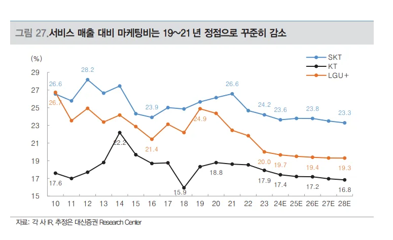 KT 2026년 투자 전략, 통신업 성장성 분석