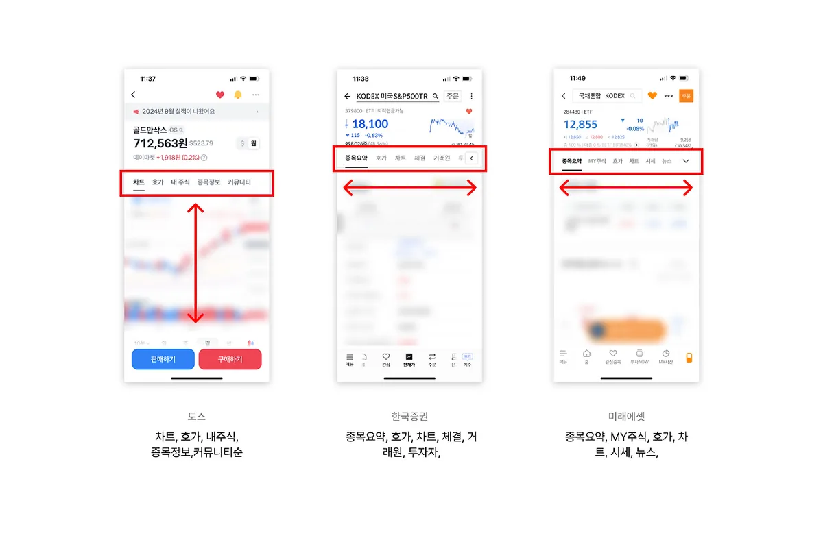 카카오뱅크 업종 분석 — 2026 투자 포인트