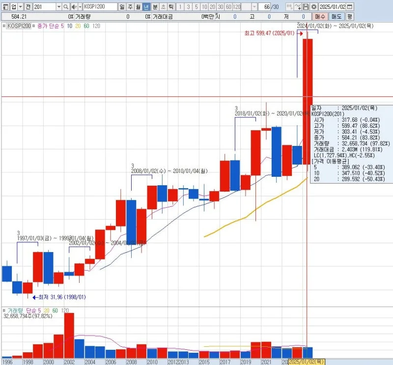 카카오페이 업종 분석 — 2026 투자 포인트