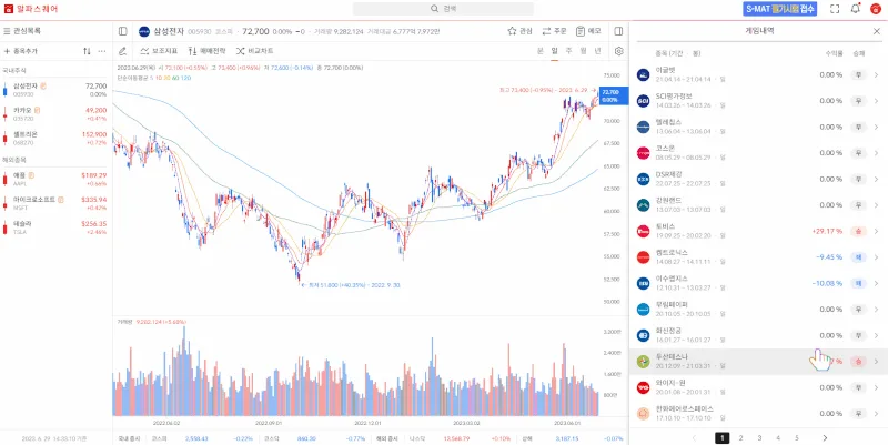 블록(스퀘어) 성장성 분석 — 2026 투자 포인트