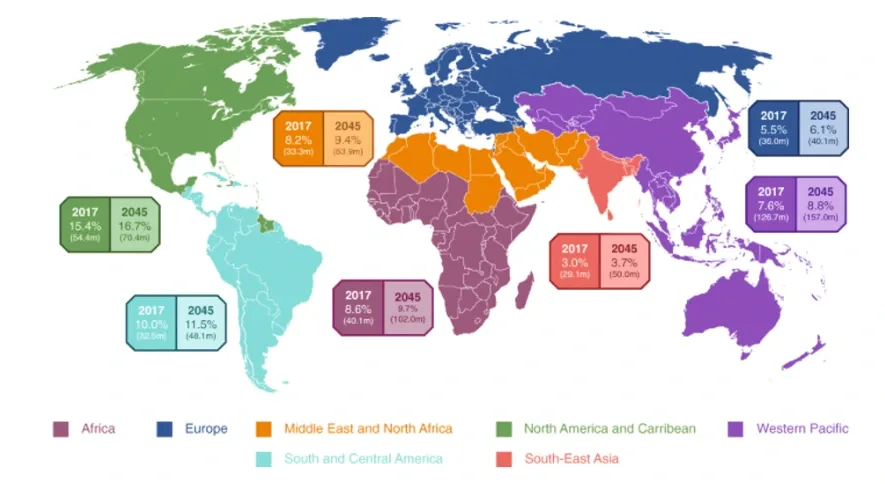 유한양행 vs 일라이릴리 비교 — 바이오 투자 선택