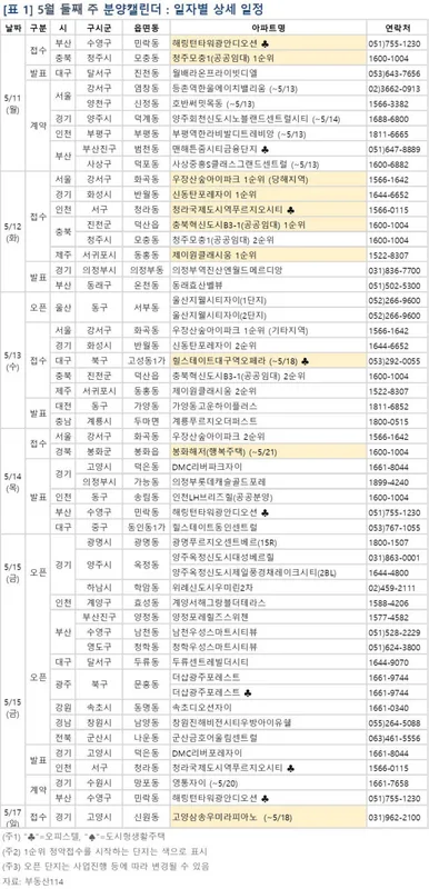 우장산숲아이파크 투자 분석 (2026)