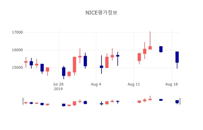 이마트 (139480) 주가 분석 — 시세·전망·투자 포인트 총정리 (2026)