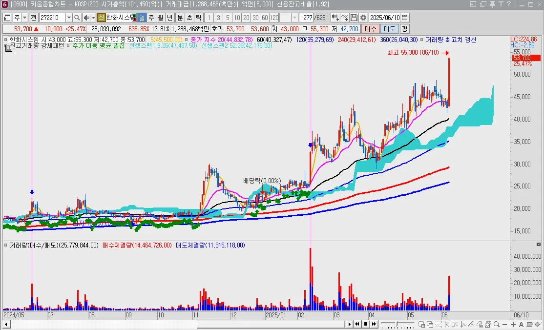 JP모건 (JPM) 주가 분석 — 시세·전망·투자 포인트 총정리 (2026)