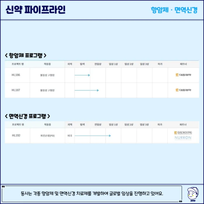 바이오 테마 완전 분석 — 관련주·수혜주·투자 전략 총정리 (2026)