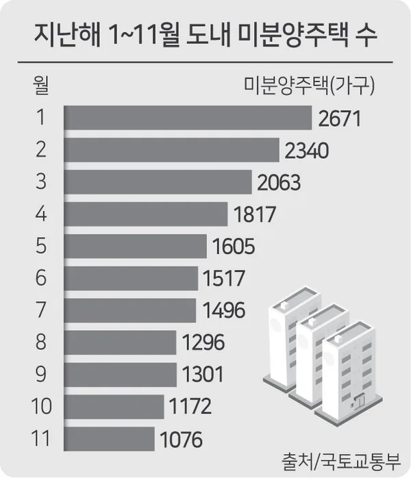 강원 삼척시 미분양 아파트 현황 — 단지별 잔여세대·분양가 총정리 (2026)