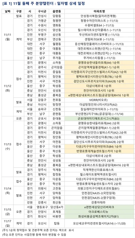 천안 아이파크 시티 5단지 미분양 현황 — 충남 서북구 잔여세대·분양가·입주 정보 (2026)
