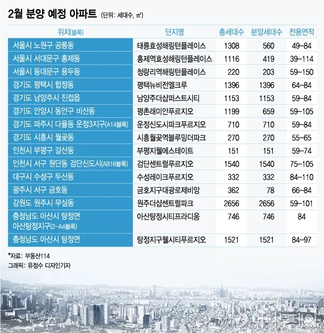 서울 금천구 미분양 미분양 현황 — 서울 금천구 잔여세대·분양가·입주 정보 (2026)