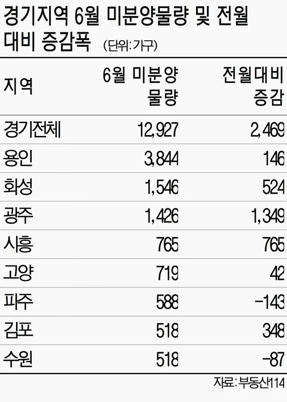 경기 하남시 미분양 미분양 현황 — 경기 하남시 잔여세대·분양가·입주 정보 (2026)