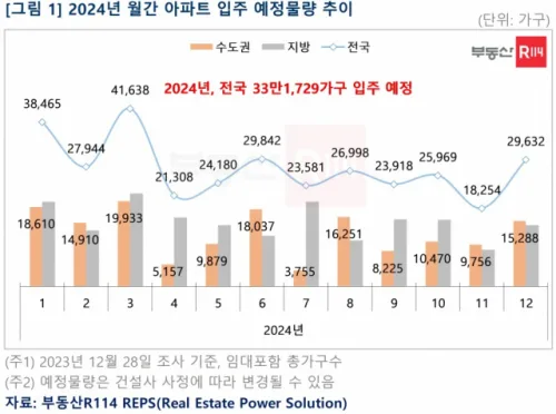 강원 철원군 미분양 미분양 현황 — 강원 철원군 잔여세대·분양가·입주 정보 (2026)