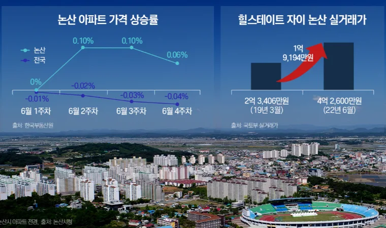 충남 논산시 미분양 미분양 현황 — 충남 논산시 잔여세대·분양가·입주 정보 (2026)