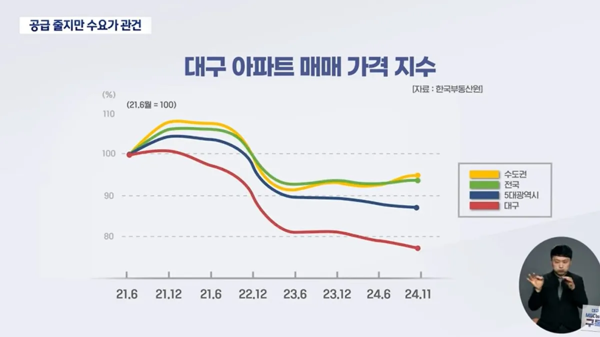 충남 청양군 미분양 미분양 현황 — 충남 청양군 잔여세대·분양가·입주 정보 (2026)