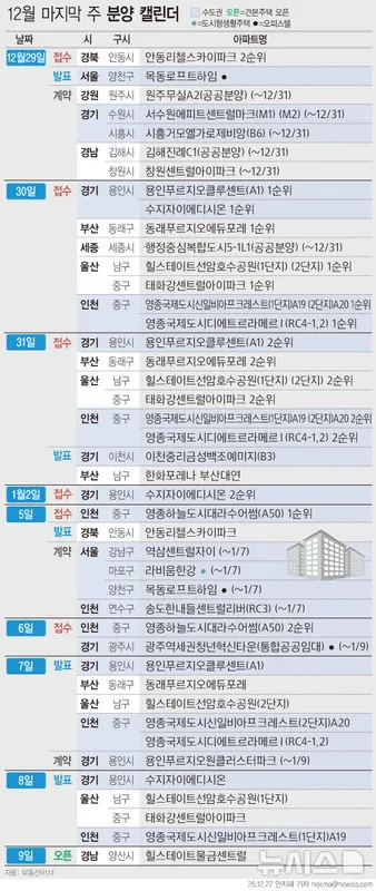 태화강 센트럴 아이파크 청약 완전 분석 — 울산 일정·세대수·경쟁률·가점 전략 (2026)