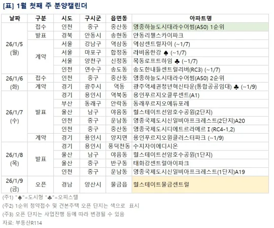 영종하늘도시 대라수 어썸(A50BL) 청약 완전 분석 — 인천 일정·세대수·경쟁률·가점 전략 (2026)