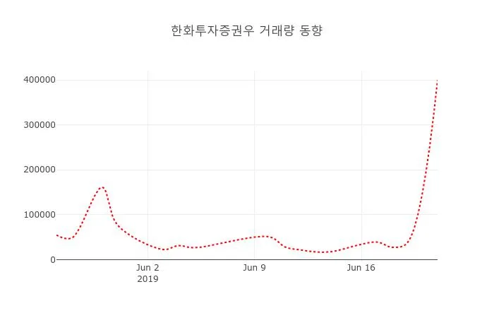 KT (030200) 주가 분석 — 시세·전망·투자 포인트 총정리 (2026)