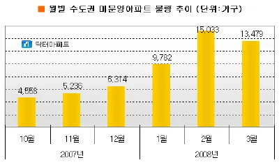 경기 동두천시 미분양 아파트 현황 — 단지별 잔여세대·분양가 총정리 (2026)