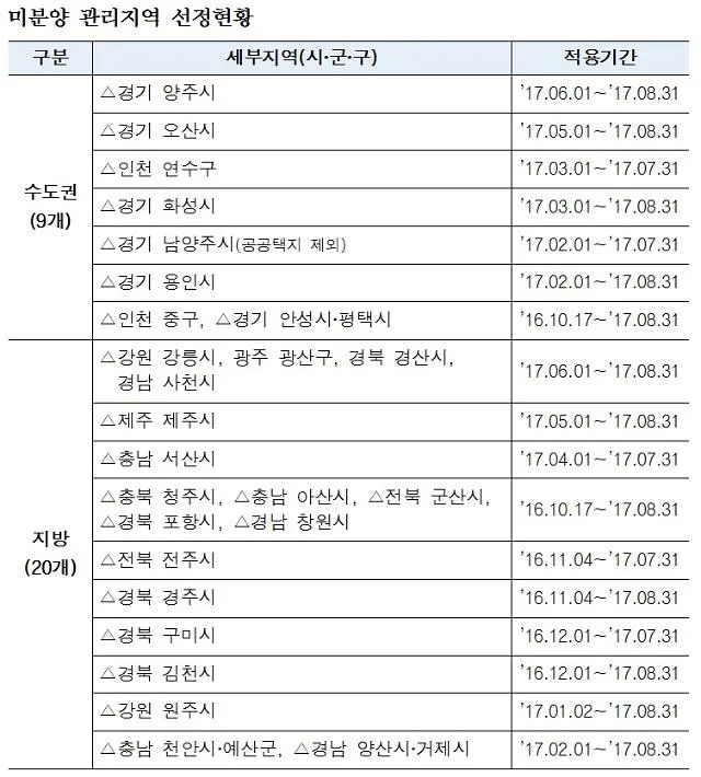 광주 광산구 미분양 아파트 현황 — 단지별 잔여세대·분양가 총정리 (2026)