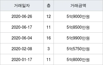 래미안수유 실거래가 분석 — 서울 강북구 시세·평당가·거래 동향 (2026)