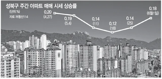 성북프라자 실거래가 분석 — 서울 강북구 시세·평당가·거래 동향 (2026)