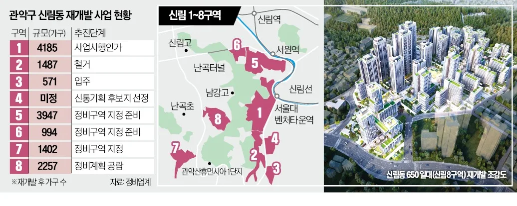 서울 관악구 신림2-2 주택재개발, 2024년 본격 추진 전망