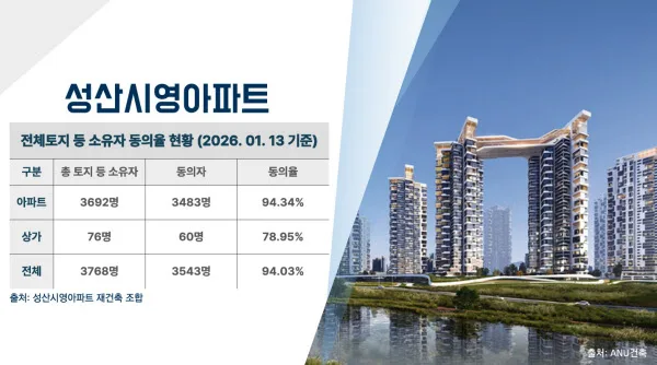 마포로1-9-2도시환경정비지구 재개발 — 마포구