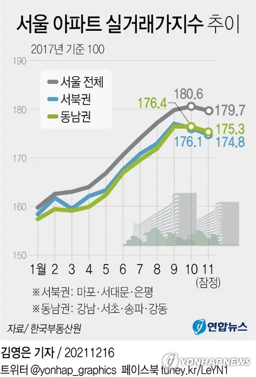 서울 30억~50억 아파트 실거래 총정리 — 10건 단지·시세·면적 (2026)